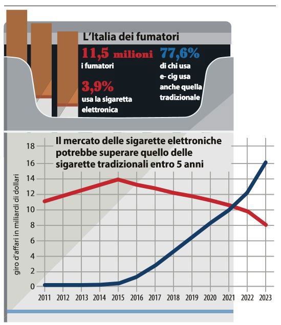 Sigaretta Elettronica Come Limitare I Rischi