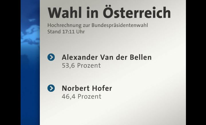 van der bellen