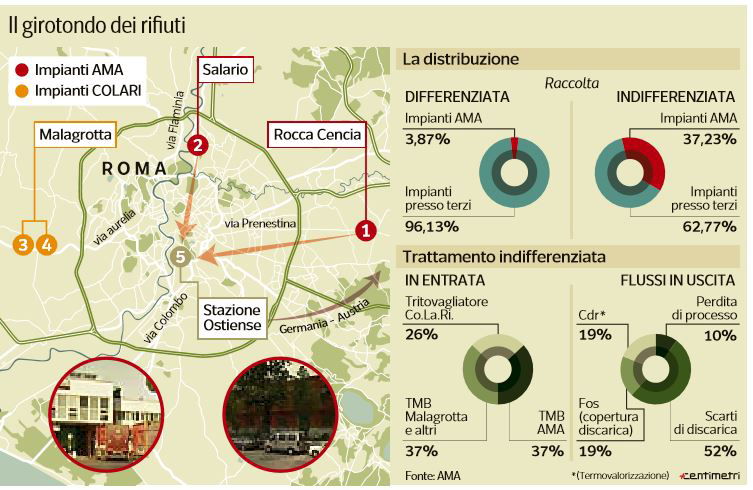 ama rifiuti roma