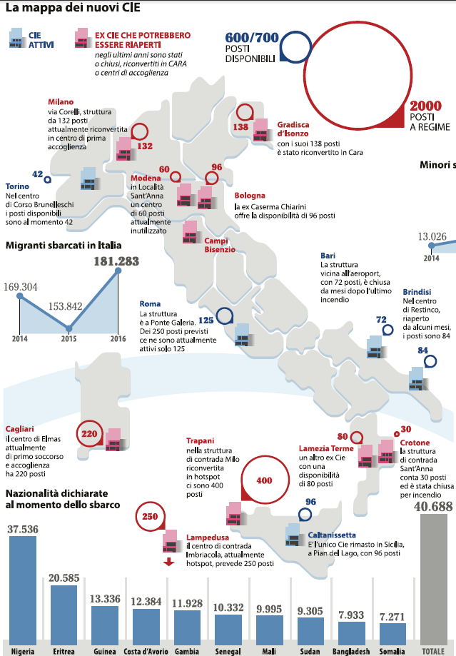 cie centri identificazione espulsione