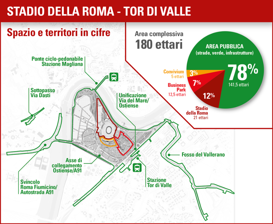 stadio della roma tor di valle prg