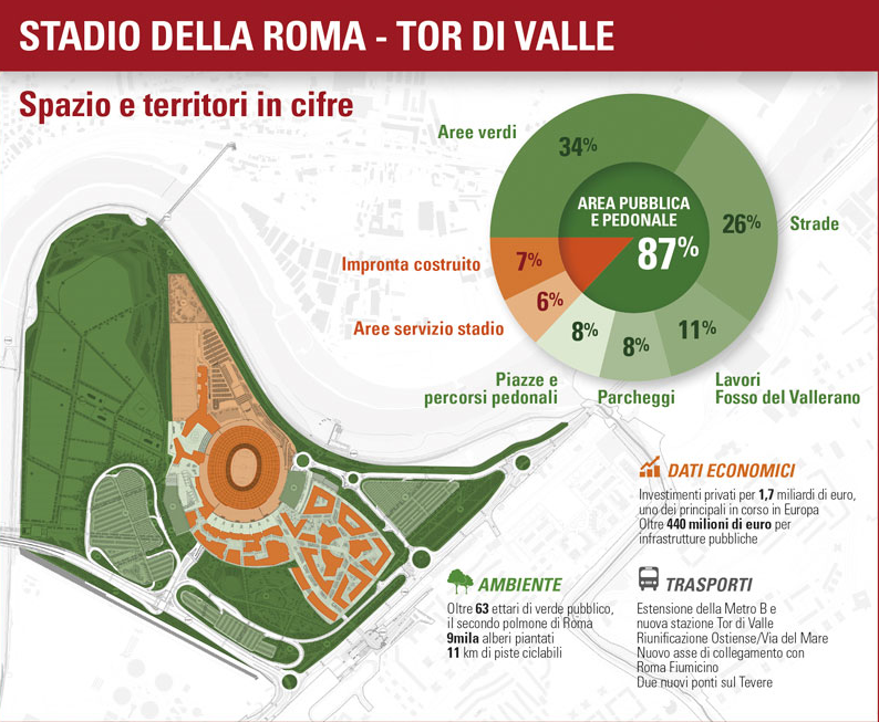 stadio della roma tor di valle prg