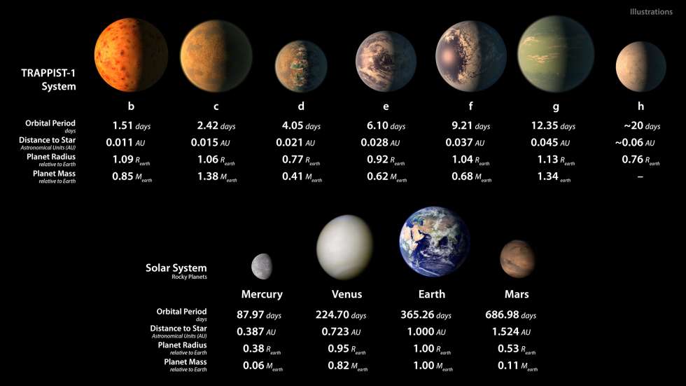 trappist-1 nasa esopianeti terra scoperta - 1