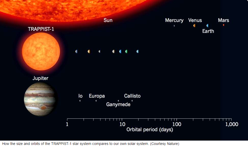 trappist-1 nasa esopianeti terra scoperta - 1