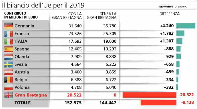 brexit italia