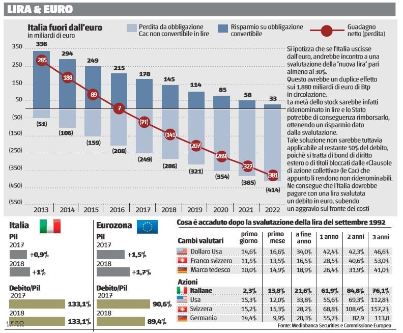 italia fuori dall'euro 1 italexit