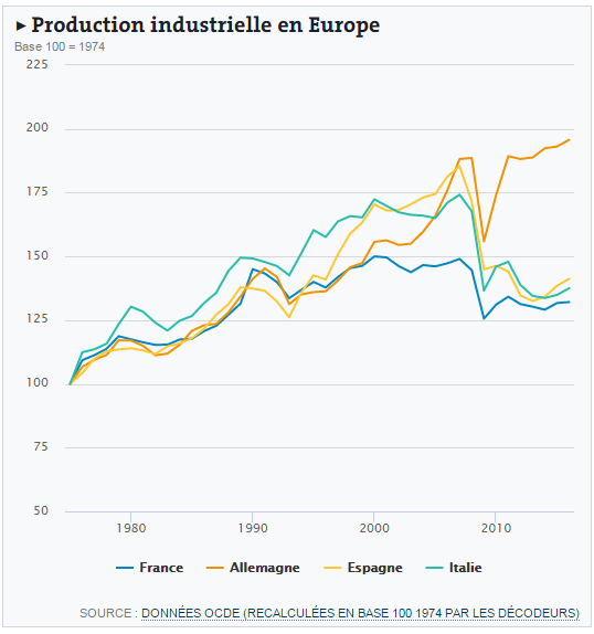 marine le pen euro produzione industriale - 2