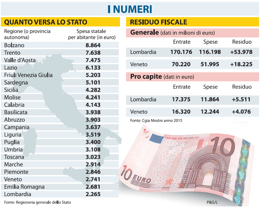 referendum indipendenza veneto lombardia - 2