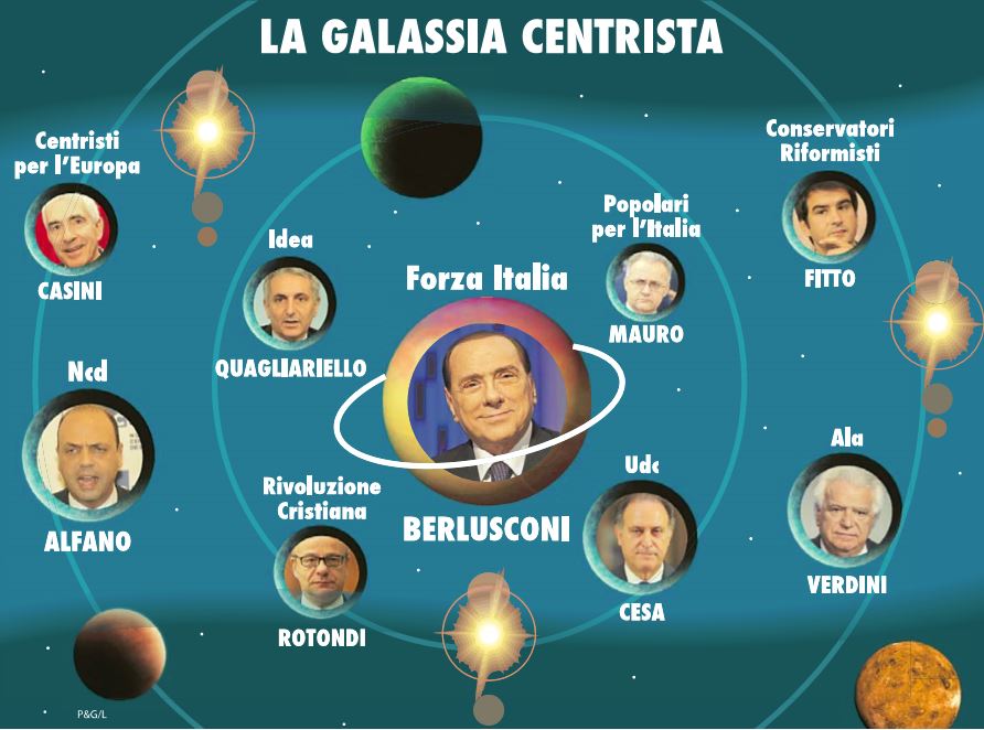 tutti i centristi d'italia