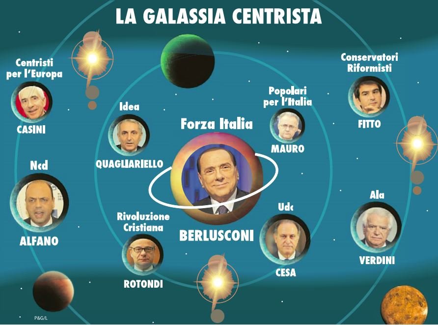 tutti i centristi d'italia