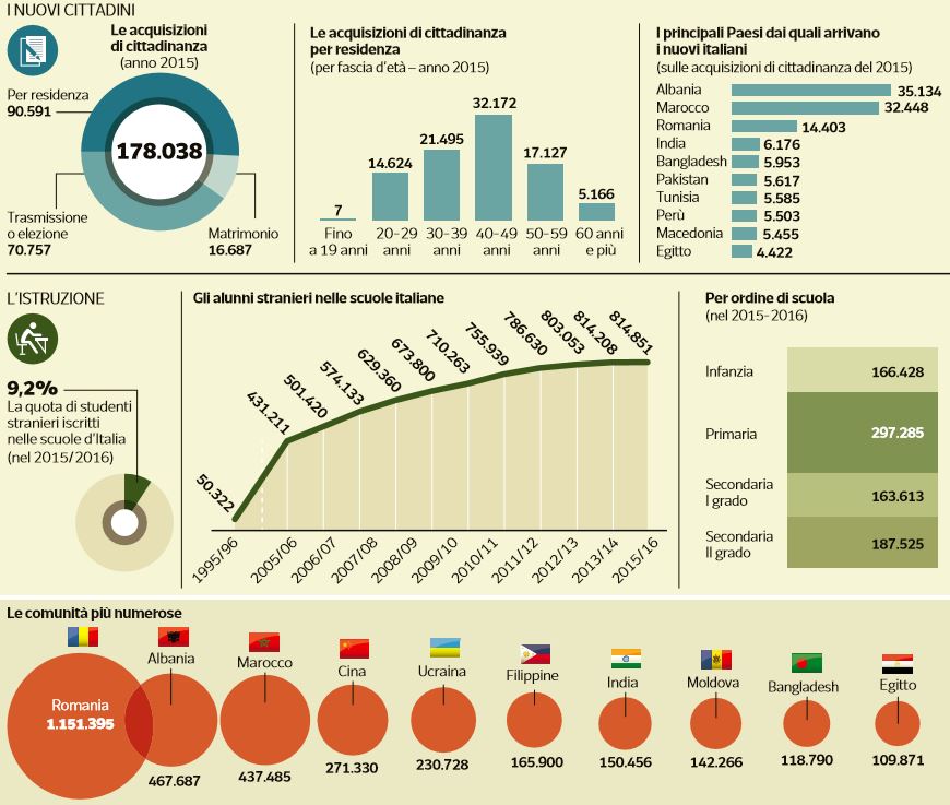 cittadinanza