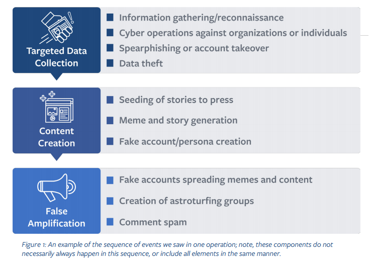 facebook fake news misinformation - 1