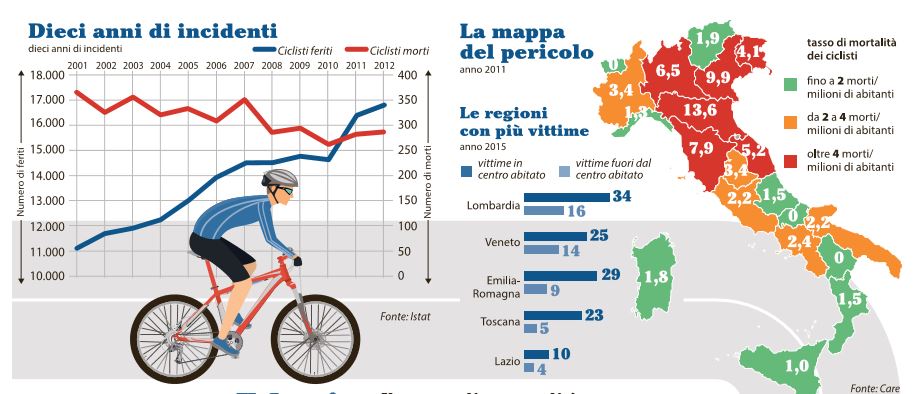 legge salva ciclisti