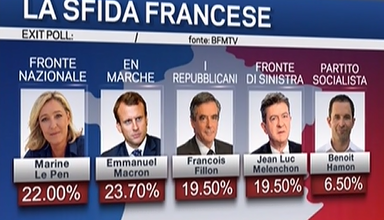 elezioni francia macron marine le pen 1