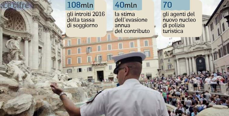 polizia turistica roma