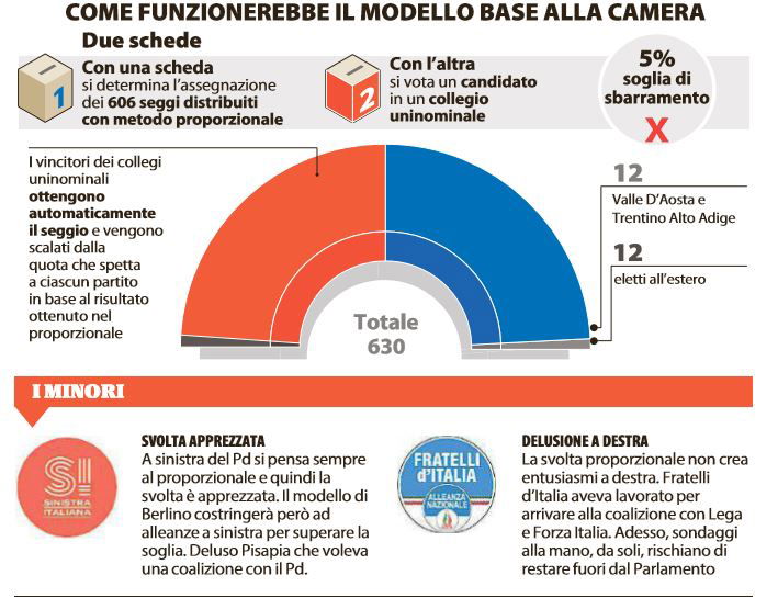 legge elettorale sistema tedesco