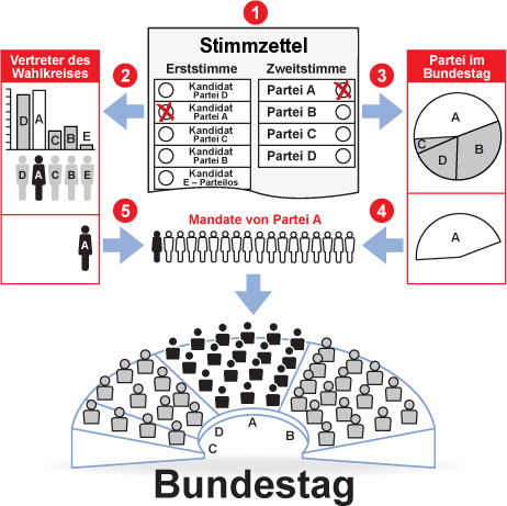 legge elettorale sistema tedesco