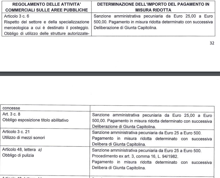 m5s tredicine regolamento commercio roma ambulanti - 6