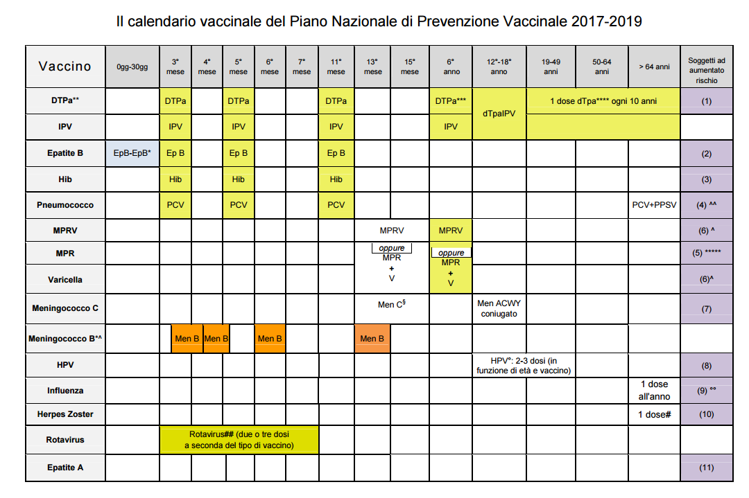 perché vaccini obbligatori eu - 2