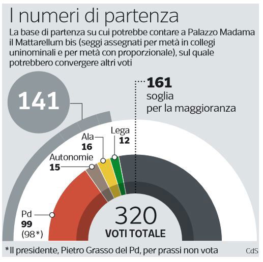 rosatellum legge elettorale