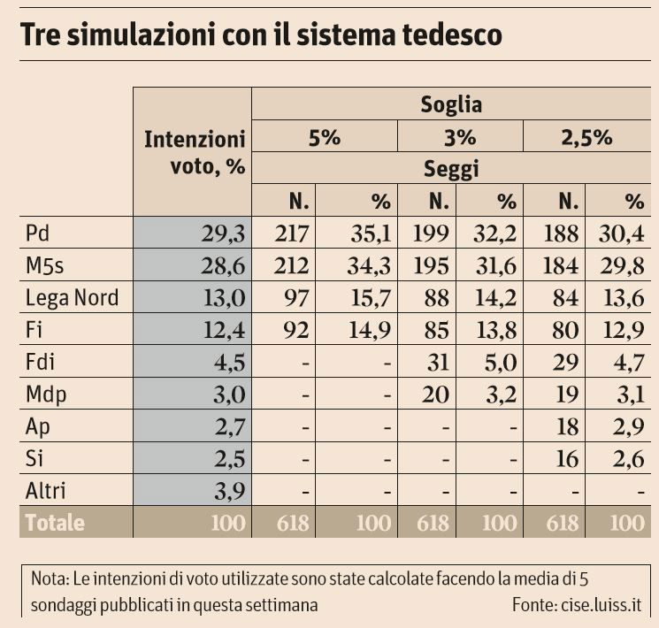 sistema tedesco legge elettorale