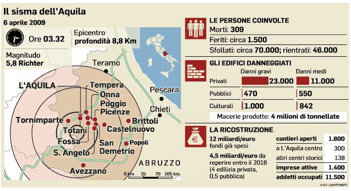 terremotati risarcimenti