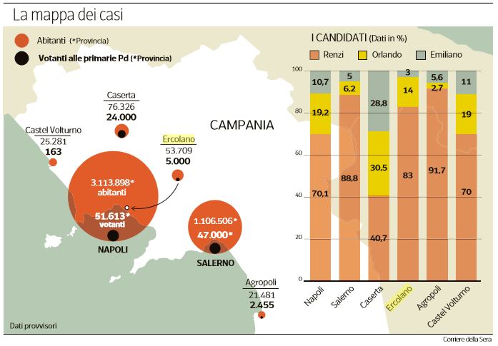 voto pd campania sud