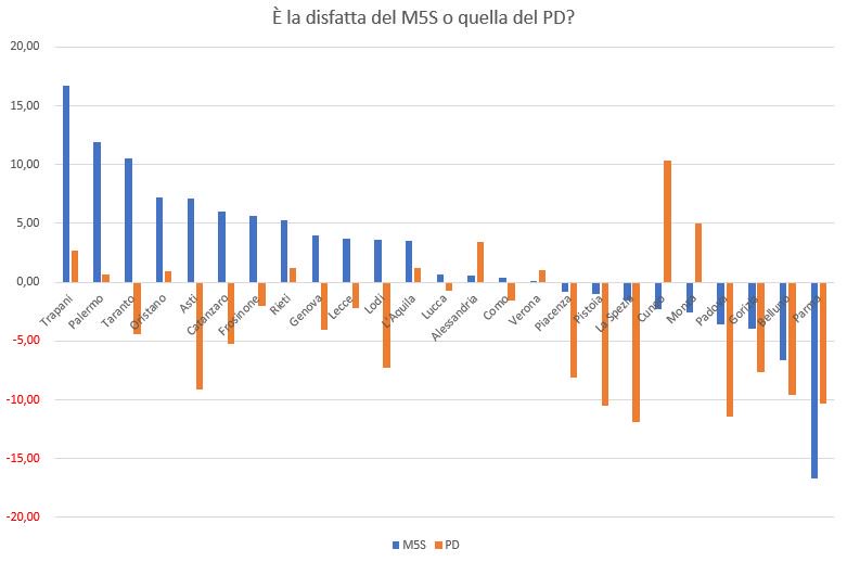 alfonso bonafede m5s trapani amministrative 2017 - 3