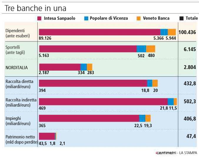 banche venete salvataggio