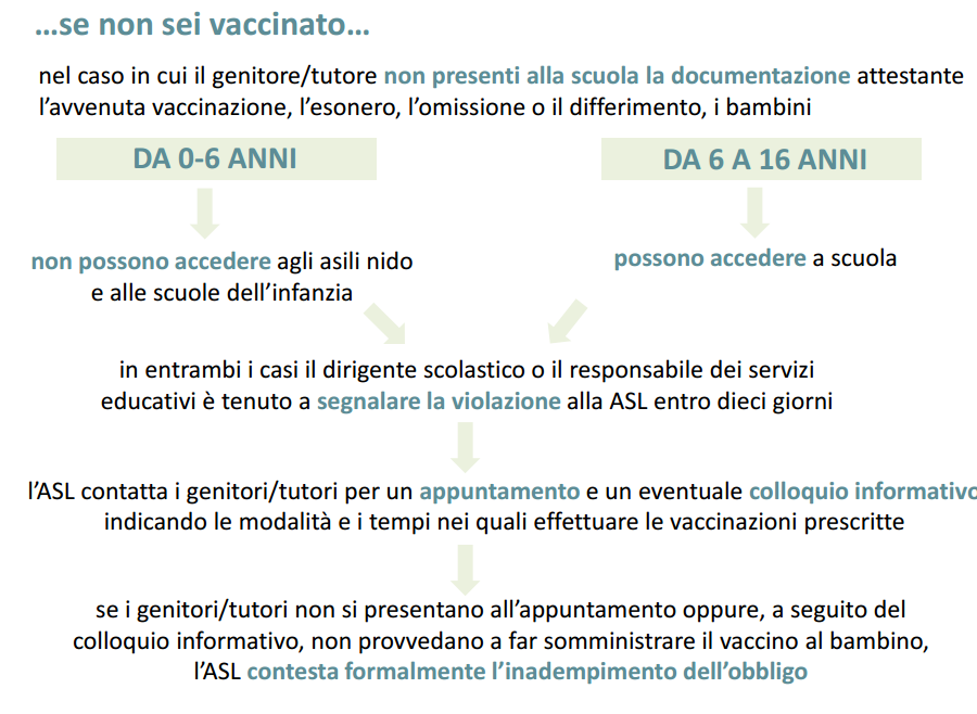 decreto vaccini obbligatori lorenzin - 2