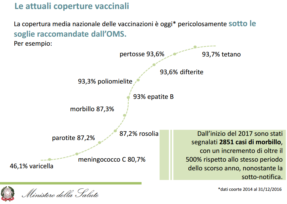 decreto vaccini obbligatori lorenzin - 3 free vax