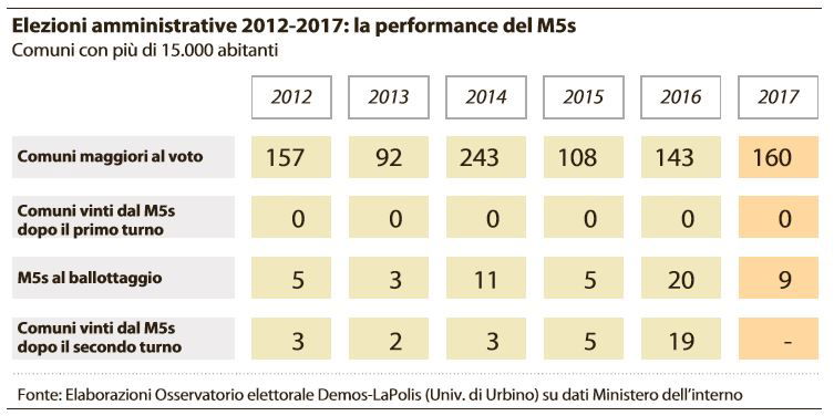 elezioni amministrative 2017 1