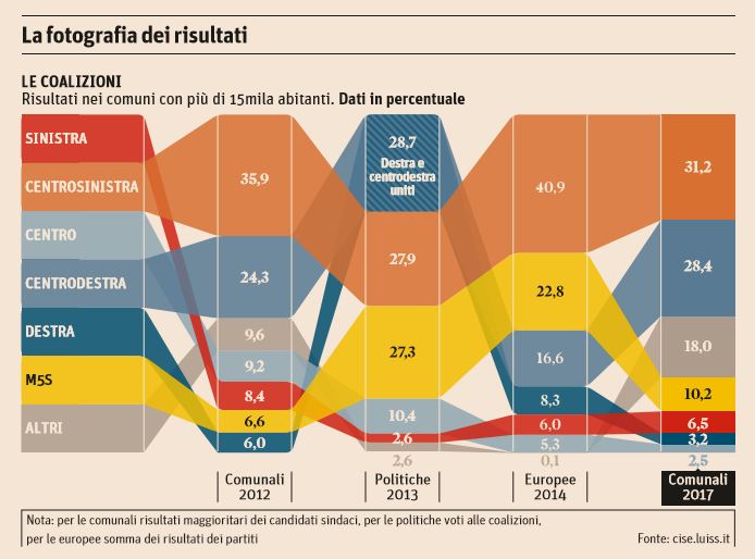 elezioni amministrative 2017 2