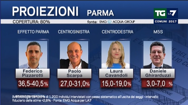 Elezioni amministrative, gli exit poll article-post