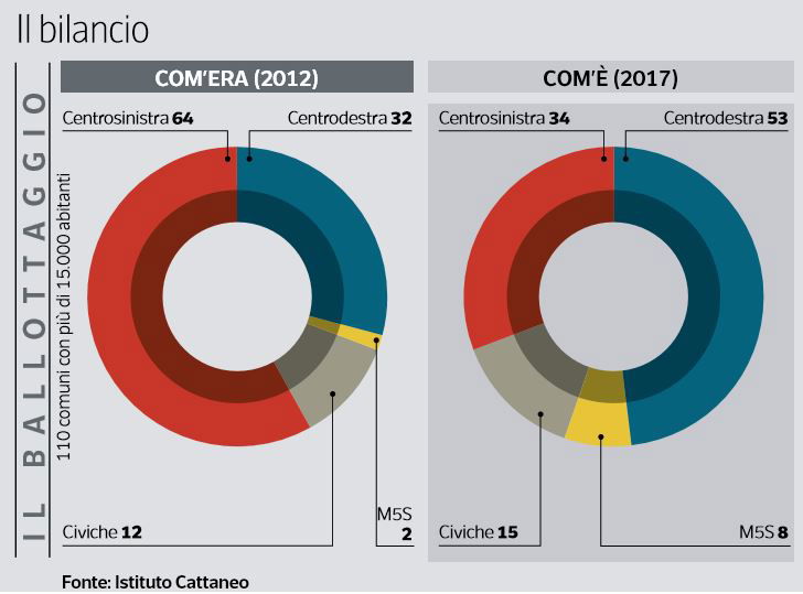 elezioni comunali matteo renzi 1