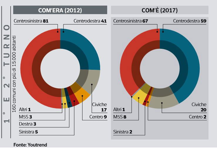 elezioni comunali matteo renzi 2