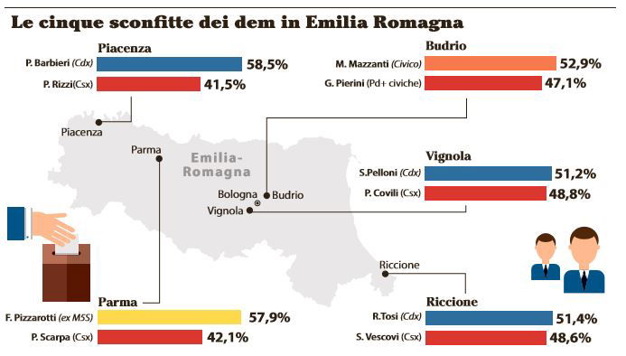 elezioni comunali matteo renzi 4