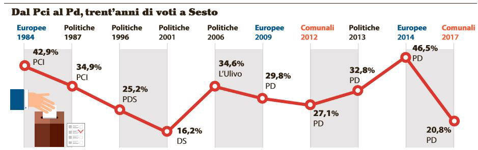 elezioni comunali matteo renzi 5