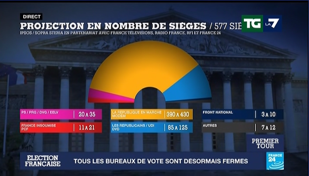 elezioni francia exit poll 1