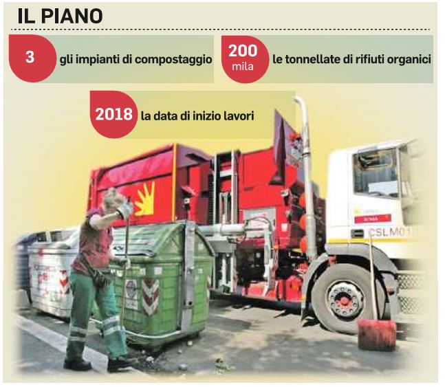 impianti compostaggio cesano casal selce