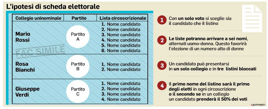 legge elettorale sistema tedesco 2
