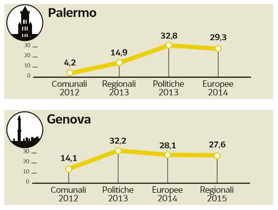 m5s disastro amministrative 1