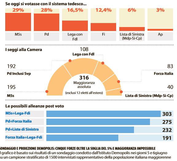 m5s legge elettorale