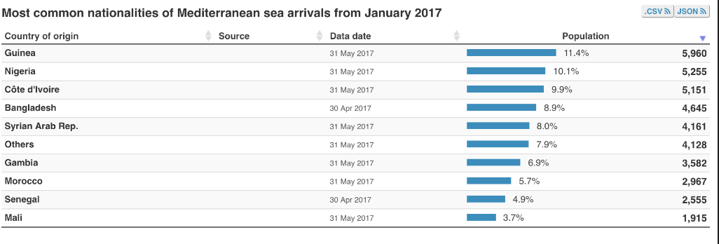 migranti ong porti blocco - 3