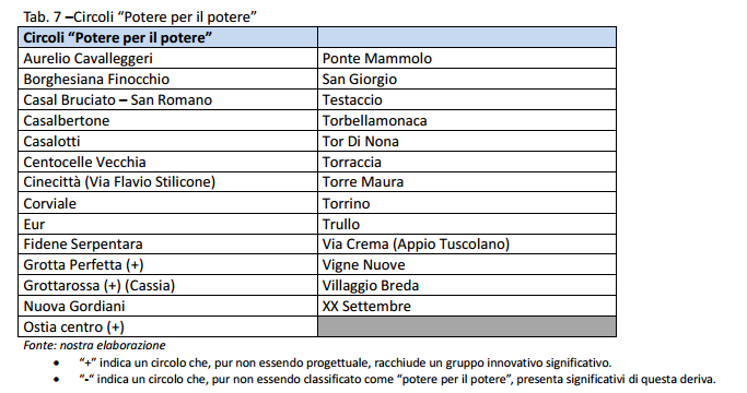 pd roma orfini circoli - 4