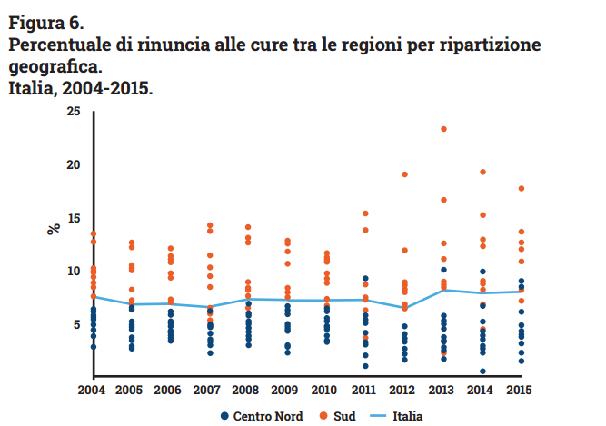 salute disuguale italia - 3