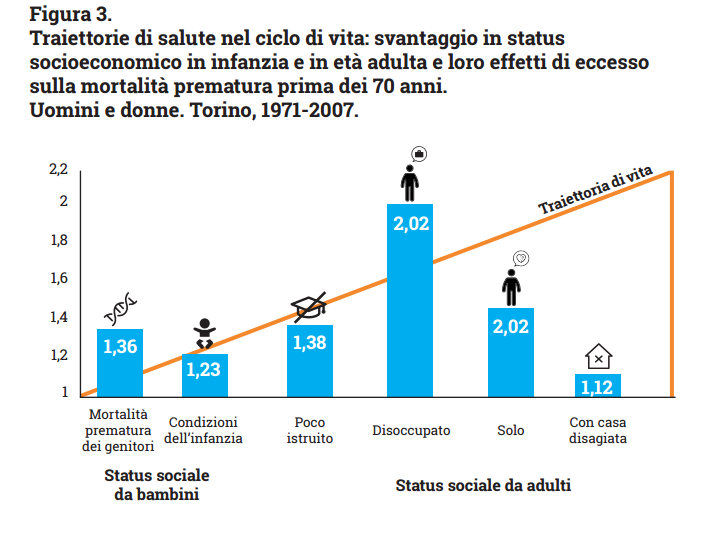 salute disuguale italia - 4