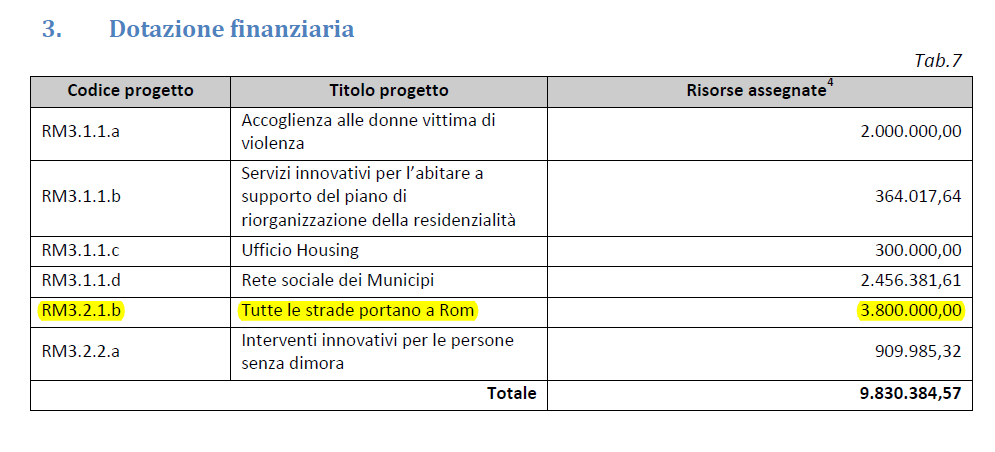 virginia raggi campi rom capolavoro - 8