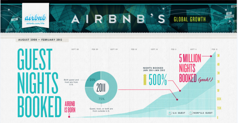 airbnb booking