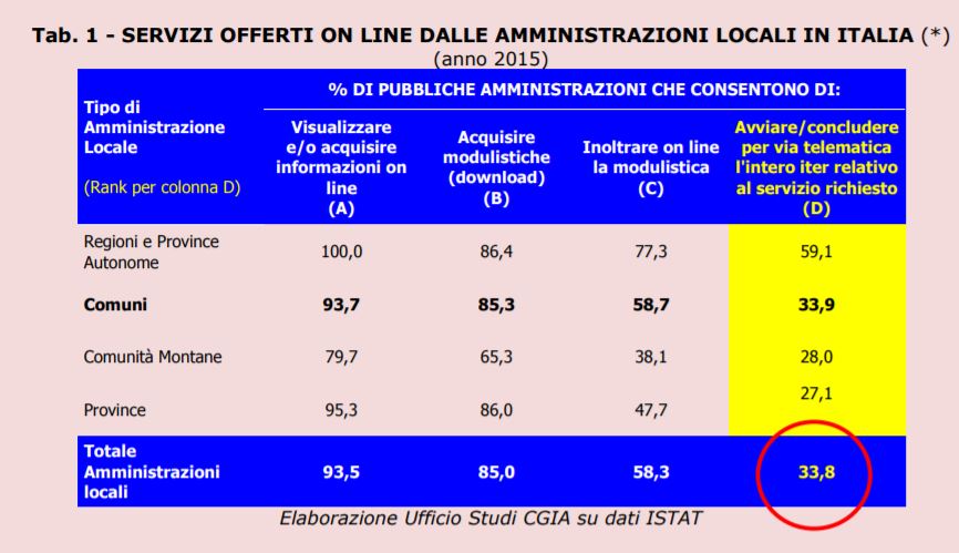 cgia pubbliche amministrazioni